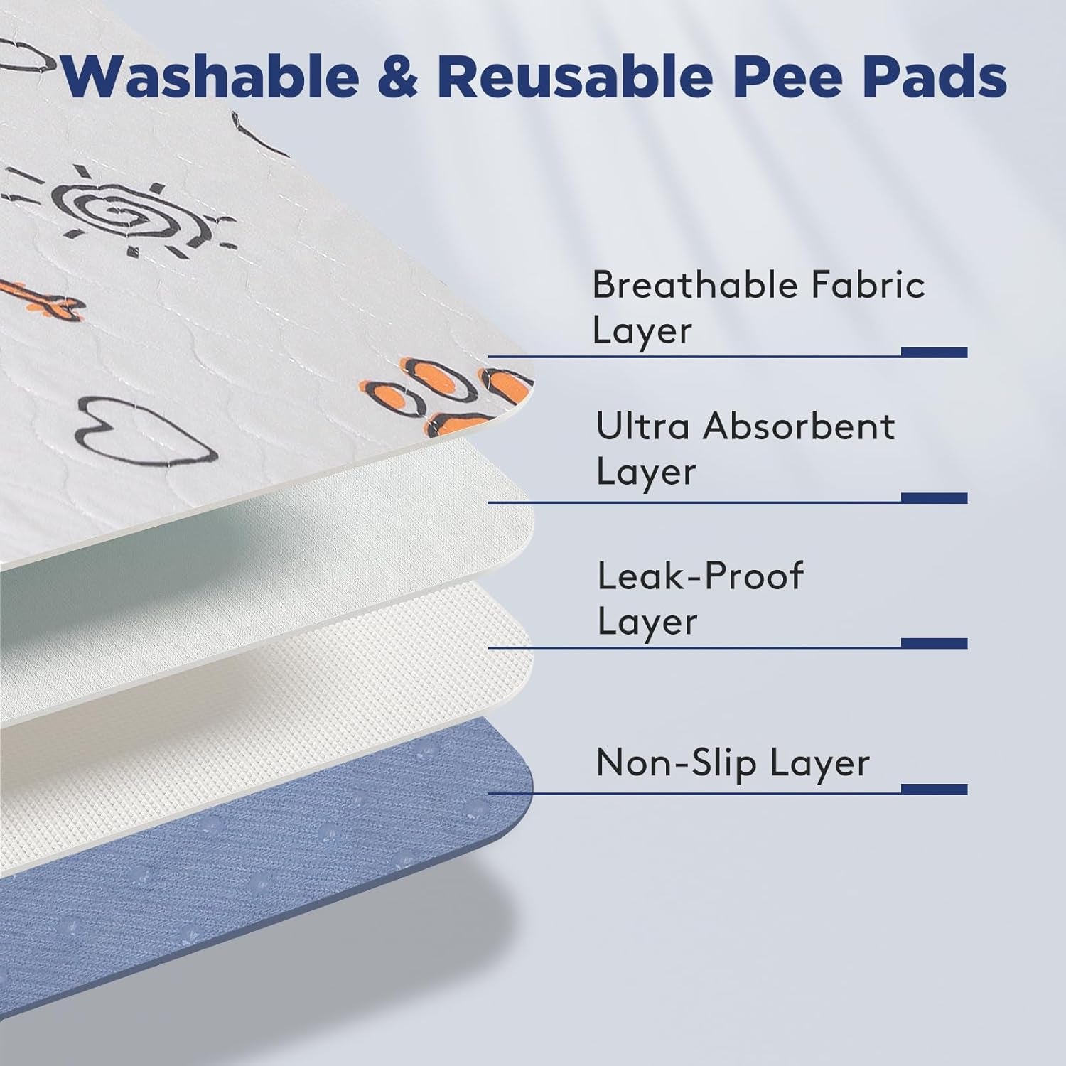 Washable Pee Pads for Dogs, 2 Pack Large 36"X41" Super Absorbent Reusable Training Pads, 100% Waterproof Non-Slip Puppy Whelping Playpen Indoor Mat Pet Supplies
